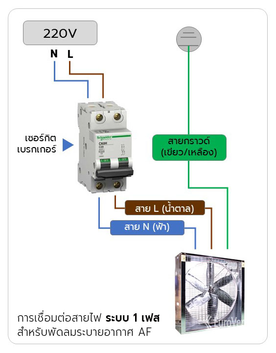 วิธีต่อสายไฟ พัดลมฟาร์มระบายอากาศ ภายใน 3 นาที วิธีต่อสายไฟ พัดลมฟาร์มระบายอากาศ ภายใน 3 นาที